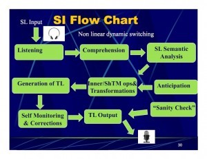 simultaneous interpretation chart