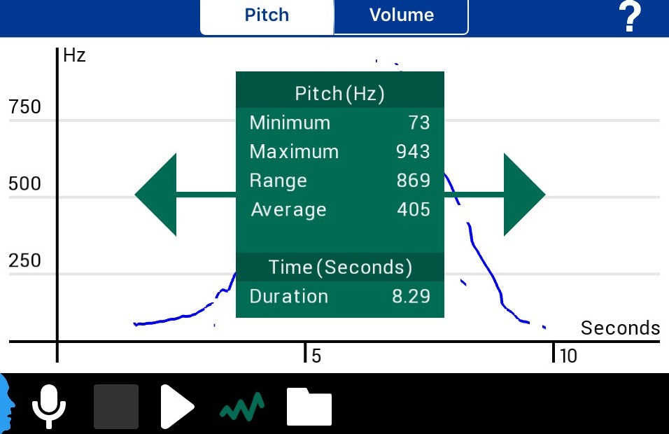 Minimum, maximum and average pitch for the example above.