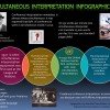 infographics on simultaneous interpretation